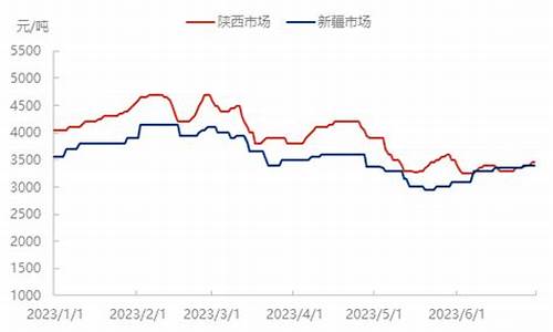 2009中温煤焦油价格_中温煤焦油属于危废吗