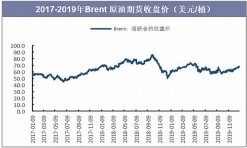 2019油价变化图_2019年油价走势