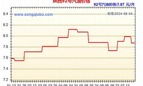 陕西93汽油价格_陕西92汽油价格