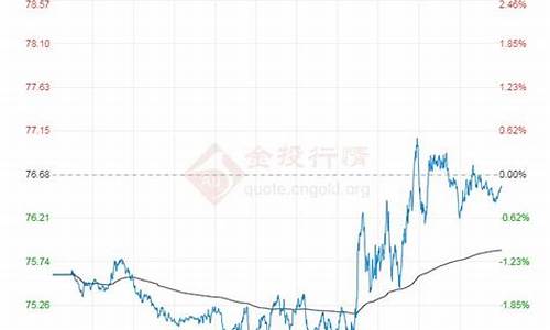 今日原油价格查询_今日原油价格查询价目表最新