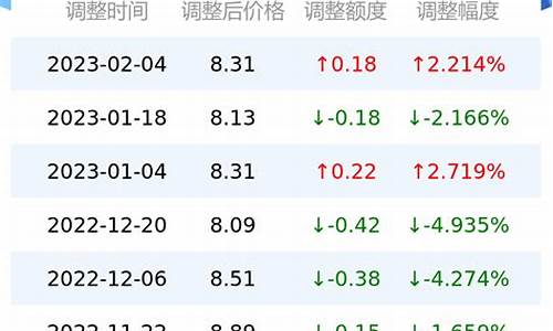 今日油价 95号_今日油价95号多少钱一升