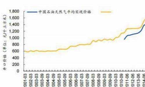 石油价格为啥上涨_石油价格上涨的原因