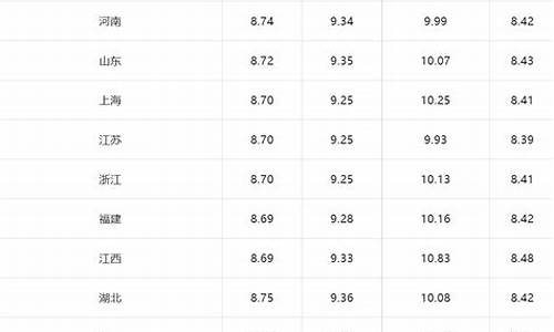 4月1日汽油价格调整最新消息表_汽油价格4月1号