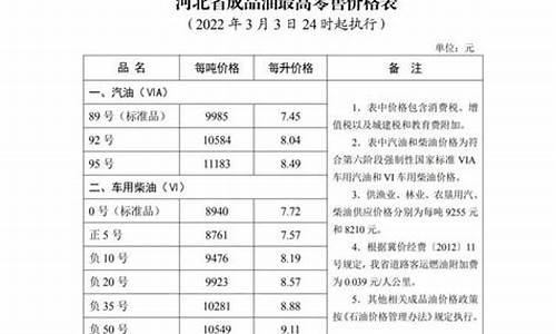 河北省柴油零售价格_河北省汽油柴油价格