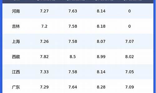 昆明今日92油价多少钱一升元最新价格_昆明今日92油价多少钱一升元最新价格表