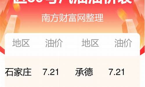 河北省今日油价_河北省今日油价92号汽油价格表