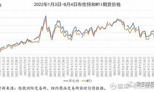 2014石油价格战_2014石油价格