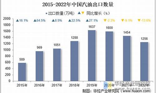 2012年汽油价格_2012年汽油均价