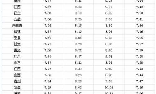 独山子今日油价92汽油_独山子今日油价92汽油价