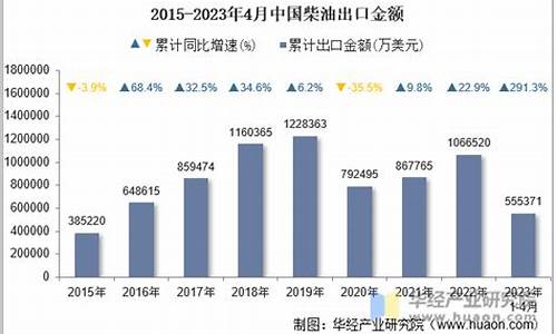 2017年7月柴油价格_2007年4月柴油价格