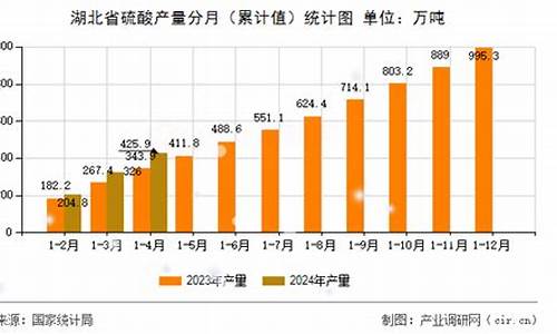 2020年11月柴油价格_2011年12月柴油价格