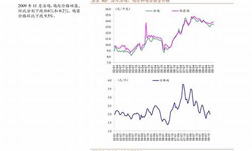 安徽汽油调价最新消息和调整时间_安徽汽油价格最新报价