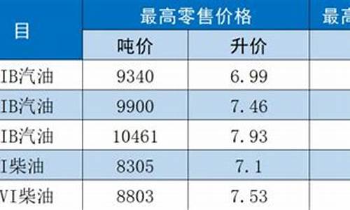 江苏油价涨价_江苏省油价调整时间