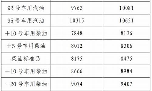 辽宁省92号汽油价格最新_辽宁省92号汽油价格