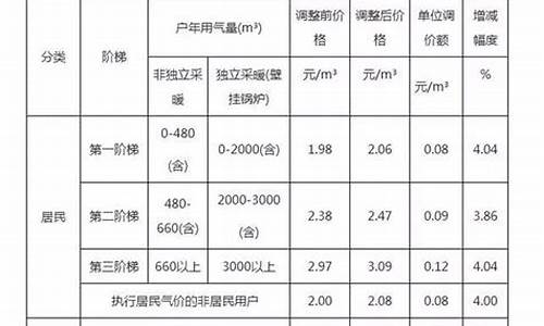 渭南汽油价格_渭南汽油价格最新消息