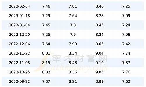 广东肇庆汽油价格_肇庆今天油价格是多少