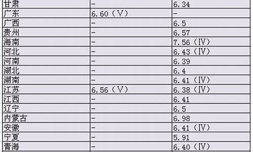 93汽油报价_93汽油价格今日多少钱一升