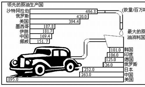 计算原油生产工业总产值原油价格_原油产量和价格的关系