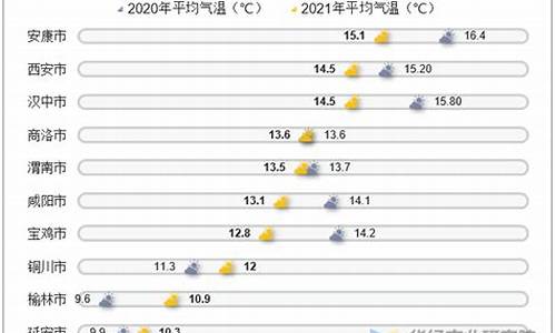 2021年全年平均油价_油价每年平均价格