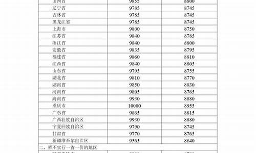 呼和浩特市95号汽油油价表_呼和浩特市95号汽油油价