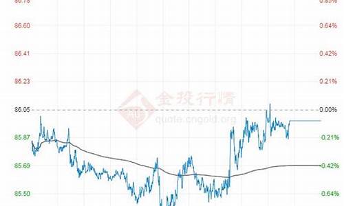 原油价格走势预判分析_原油价格走势预测