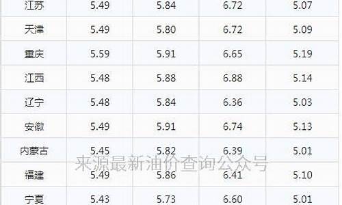 92汽油价格多少钱一吨_92汽油价格每吨多少钱啊