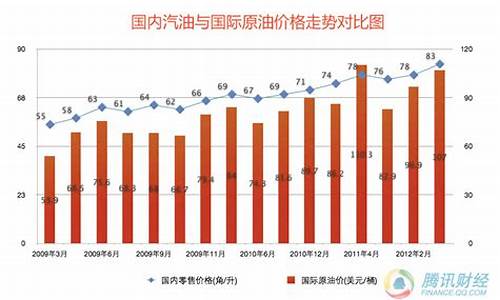 近年来全球油价持续上涨随着各国有_近年来全球油价持续上涨