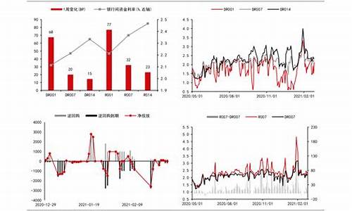 2018年油价最高的时候是多少_2018年油价最高时多少钱一