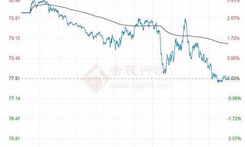 原油价格实时_原油价格