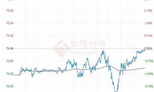 原油价格147美元哪一年_原油价格16