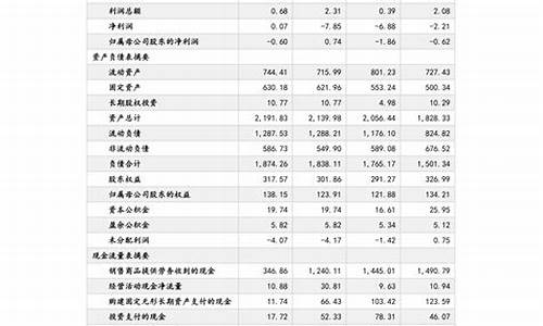 安徽油价格最新报价_油价最新调整价格安徽