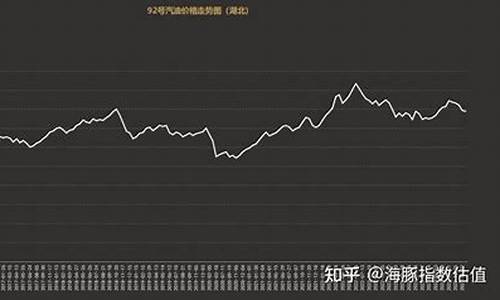 2011年汽油价格多少钱一升_2011汽油价格走势