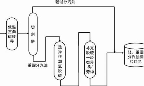 车用汽油的生产过程是什么_车用汽油的生产过程