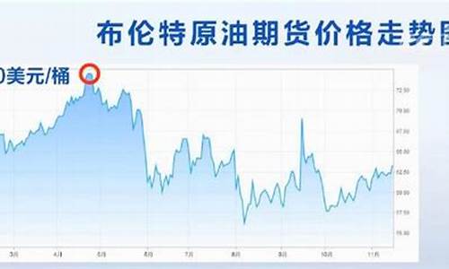 2019年的油价最低是多少_2019年的油价最低是多少呢