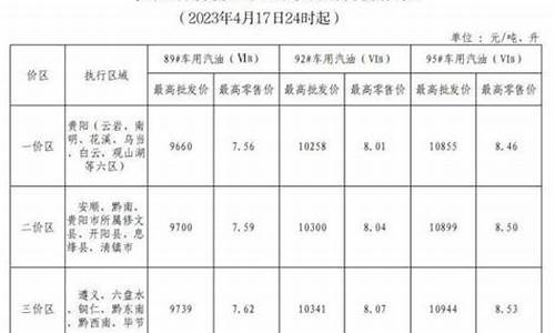 贵州油价表_贵州油价查询