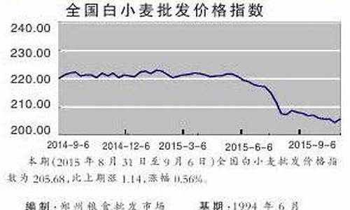 2021粮油价格_08粮油价格