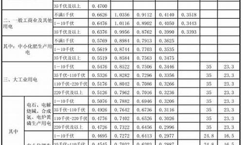 2014年元月汽柴油价格_2013年4月0号柴油价格