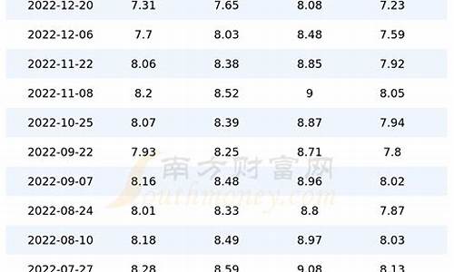 重庆汽油价格走势_重庆汽油价格查询今日