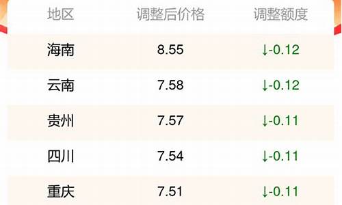 2.24日油价_24油价调整日期