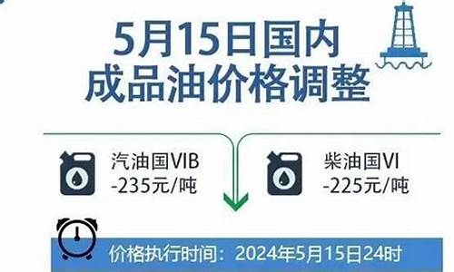 北京油价下调时间最新政策_北京油价下调时间最新