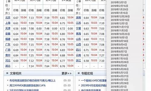 2009年汽油价格查询_2009年汽油标号