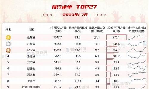 2023年12月汽油价格一览表_12月3号汽油价格