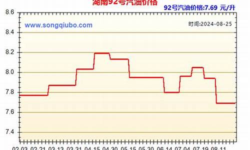 湖南汽油价格92号最新_湖南汽油价格92号