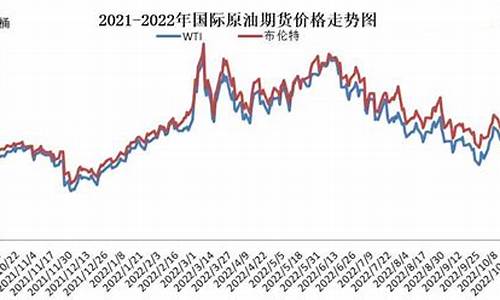 油价今日24时下调多少_油价今日24时上调