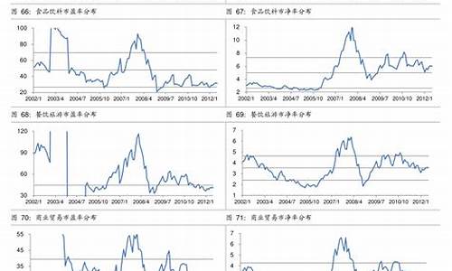 2021年历史油价_2021年油价格历史走势图