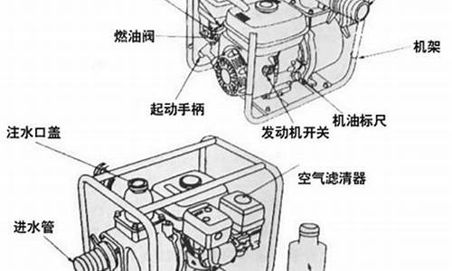 汽油机水泵怎么启动_汽油机水泵启动反弹怎么维修