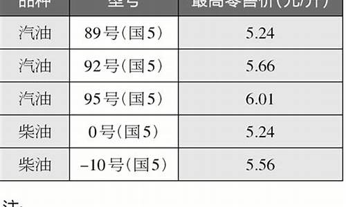 浙江柴油价格调整最新消息_浙江省柴油价格表