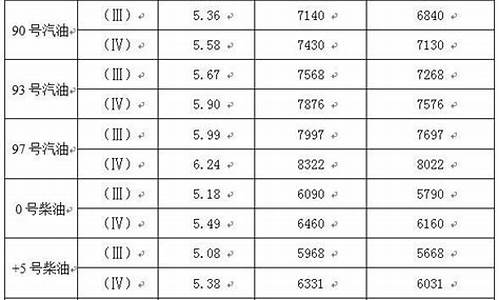 宜春柴油价格查询_宜春市93号汽油价格