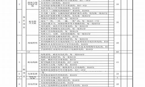 施工用电检查问题成品油价迎最大涨幅_施工用电专项检查