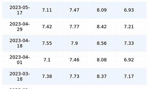 广东历史油价表_广东历史油价一览